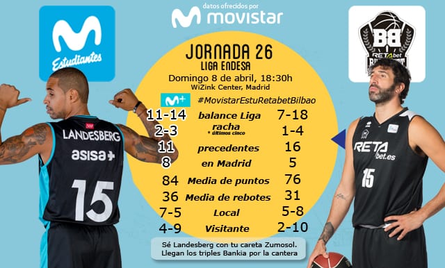 Confianza cero ante un Retabet Bilbao herido