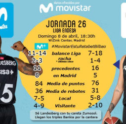 Confianza cero ante un Retabet Bilbao herido