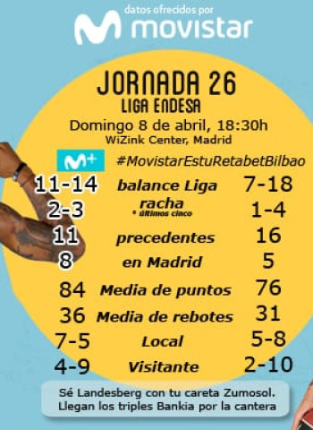 Confianza cero ante un Retabet Bilbao herido