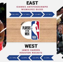 James Harden y Giannis Antetokounmpo, jugadores de la semana NBA