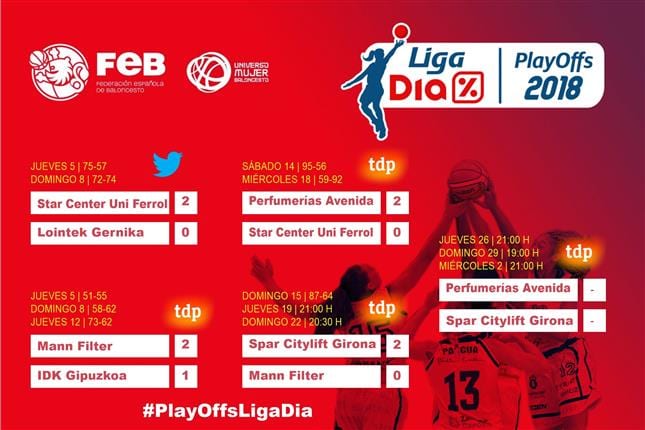 Comienza la batalla en la Final de la Liga Día