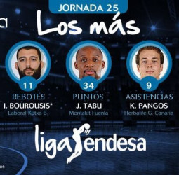 Los más de la jornada 25 de la liga Endesa