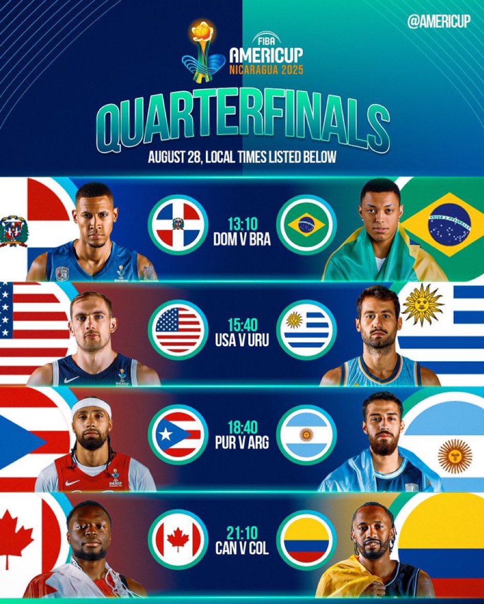 Previa: Canadá y República Dominicana llegan a los Cuartos de Final del AmeriCup como favoritos