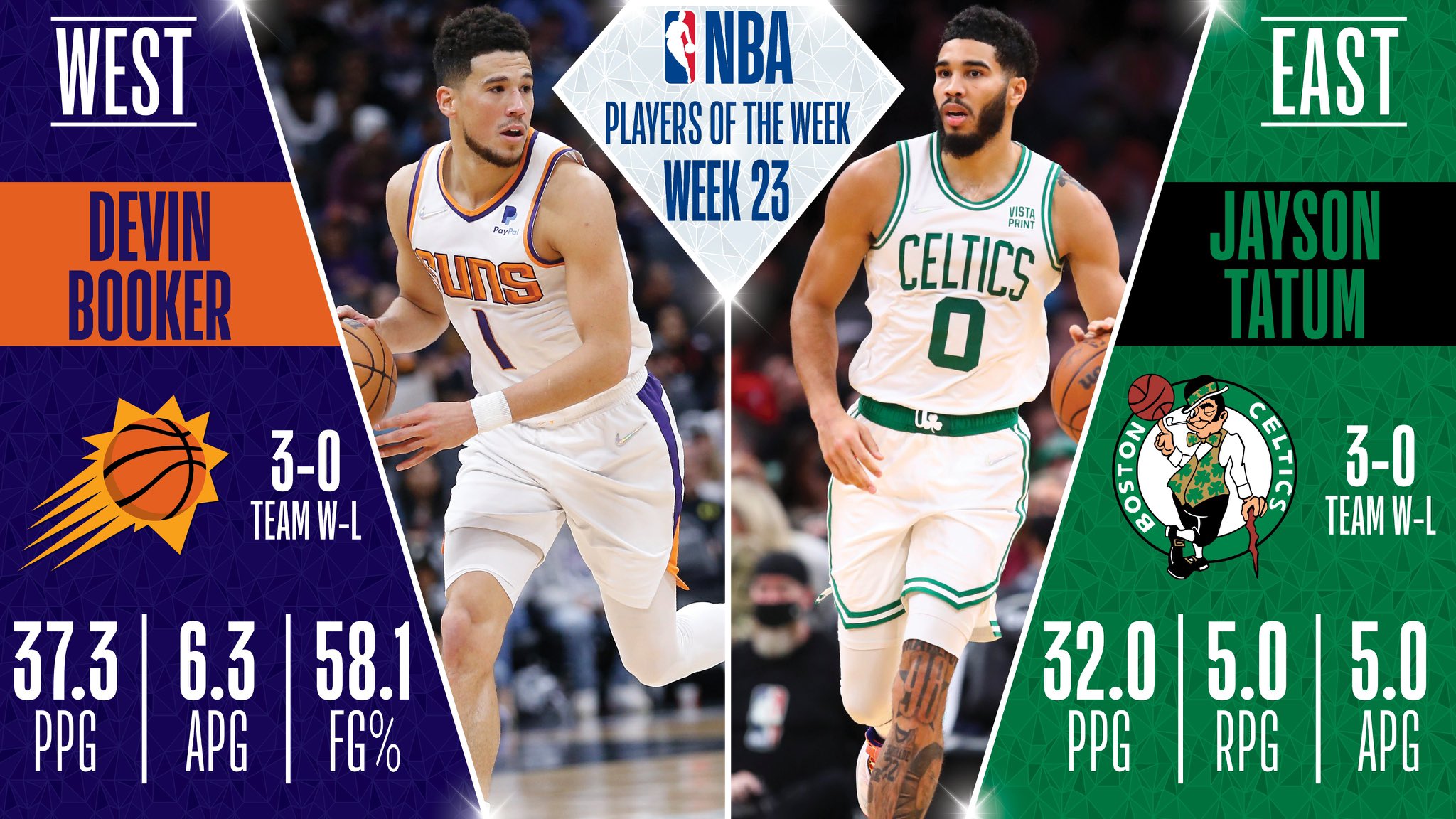 Jayson Tatum y Devin Booker, jugadores de la semana NBA