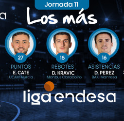 Los más de la Jornada 11 de la Liga Endesa 2019-20