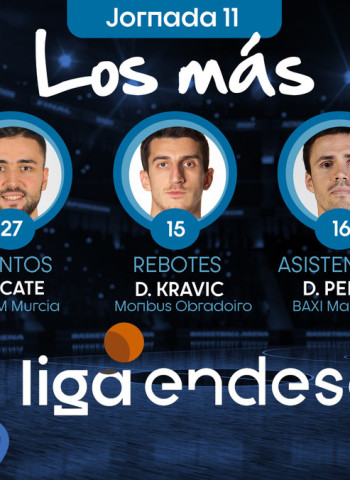Los más de la Jornada 11 de la Liga Endesa 2019-20
