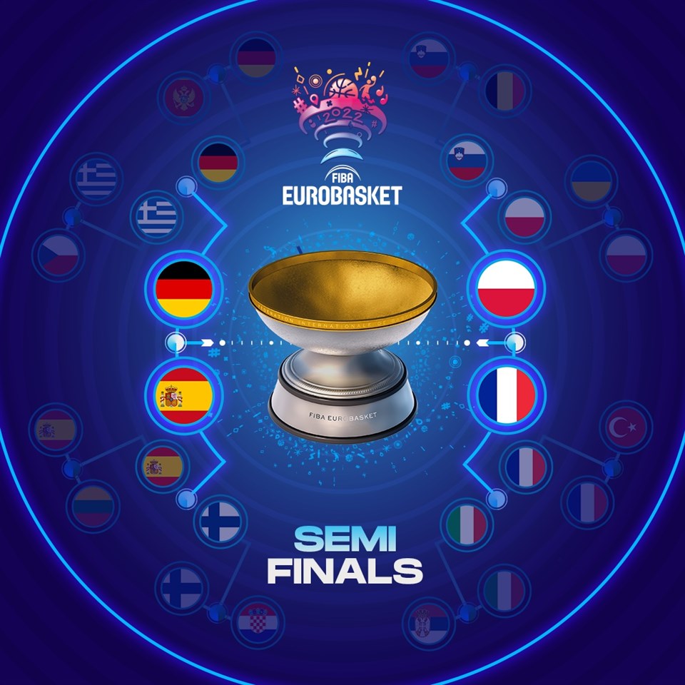 Las Semifinales del FIBA EuroBasket 2022 ya están fijadas y Berlín se prepara para la gran final