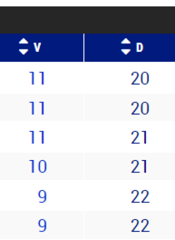 Las cuentas de la permanencia en la liga Endesa