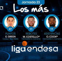 Los Más de la Jornada 23 de Liga Endesa