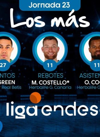 Los Más de la Jornada 23 de Liga Endesa