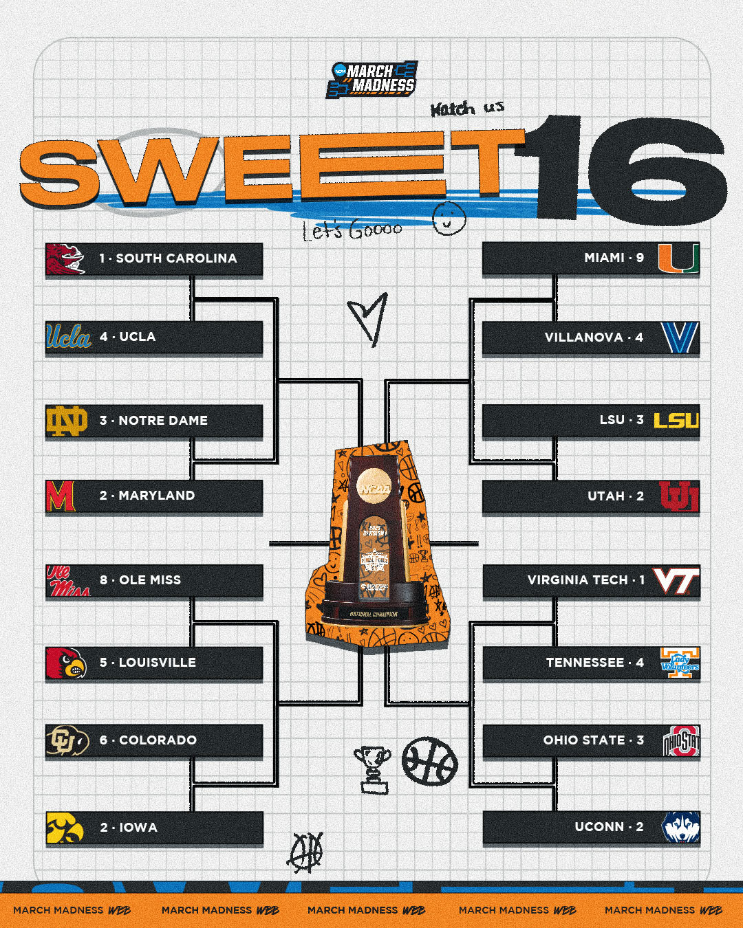 March Madness. Sweet 16 ¿Qué podemos esperar?