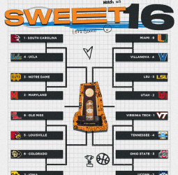 March Madness. Sweet 16 ¿Qué podemos esperar?