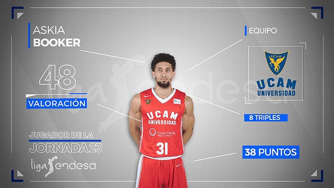 Askia Booker, Jugador de la Jornada 23