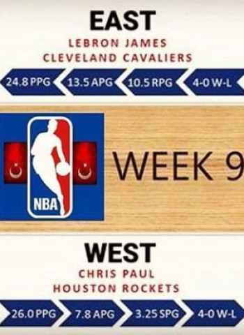 LeBron James y Chris Paul, jugadores de la semana en la NBA