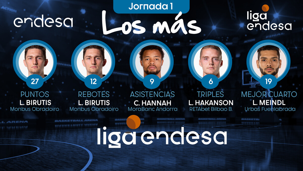 Los más de la Jornada 1 de la Liga Endesa 2020-21