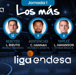 Los más de la Jornada 1 de la Liga Endesa 2020-21