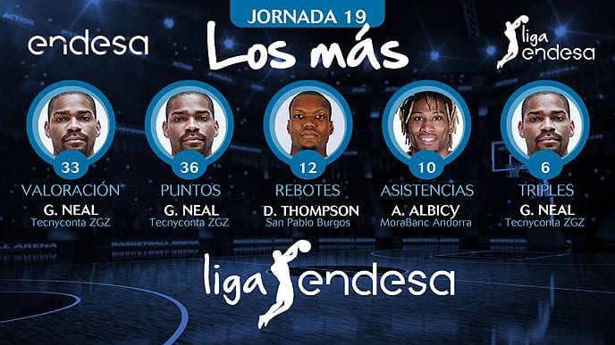Los más de la Jornada 19 de la Liga Endesa 2017-18