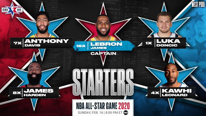 La NBA anuncia los titulares del all-star 2020 de Chicago