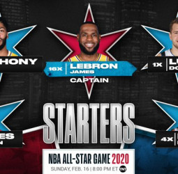 La NBA anuncia los titulares del all-star 2020 de Chicago