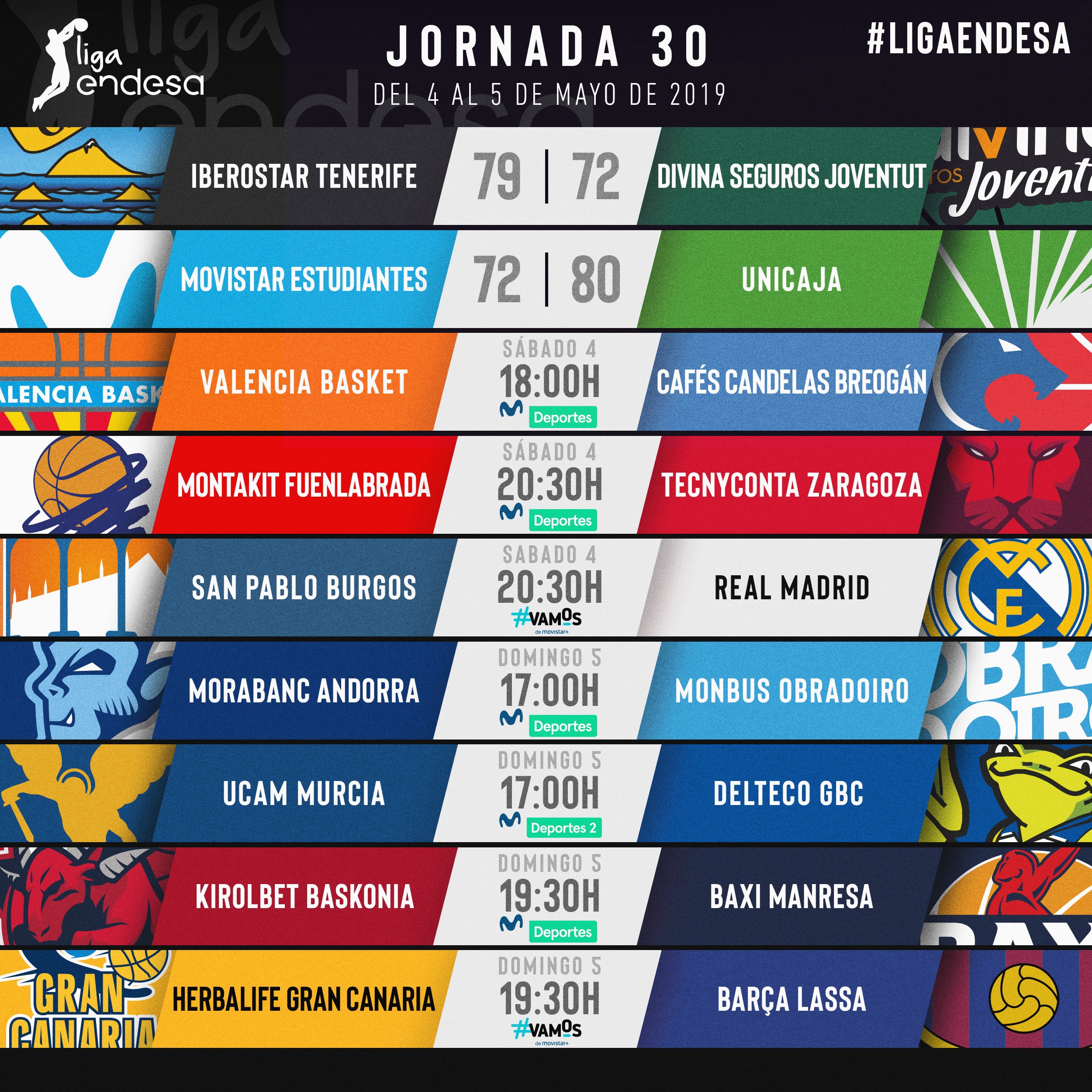 Todo sobre la jornada 30 de la liga Endesa