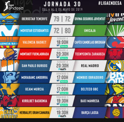 Todo sobre la jornada 30 de la liga Endesa
