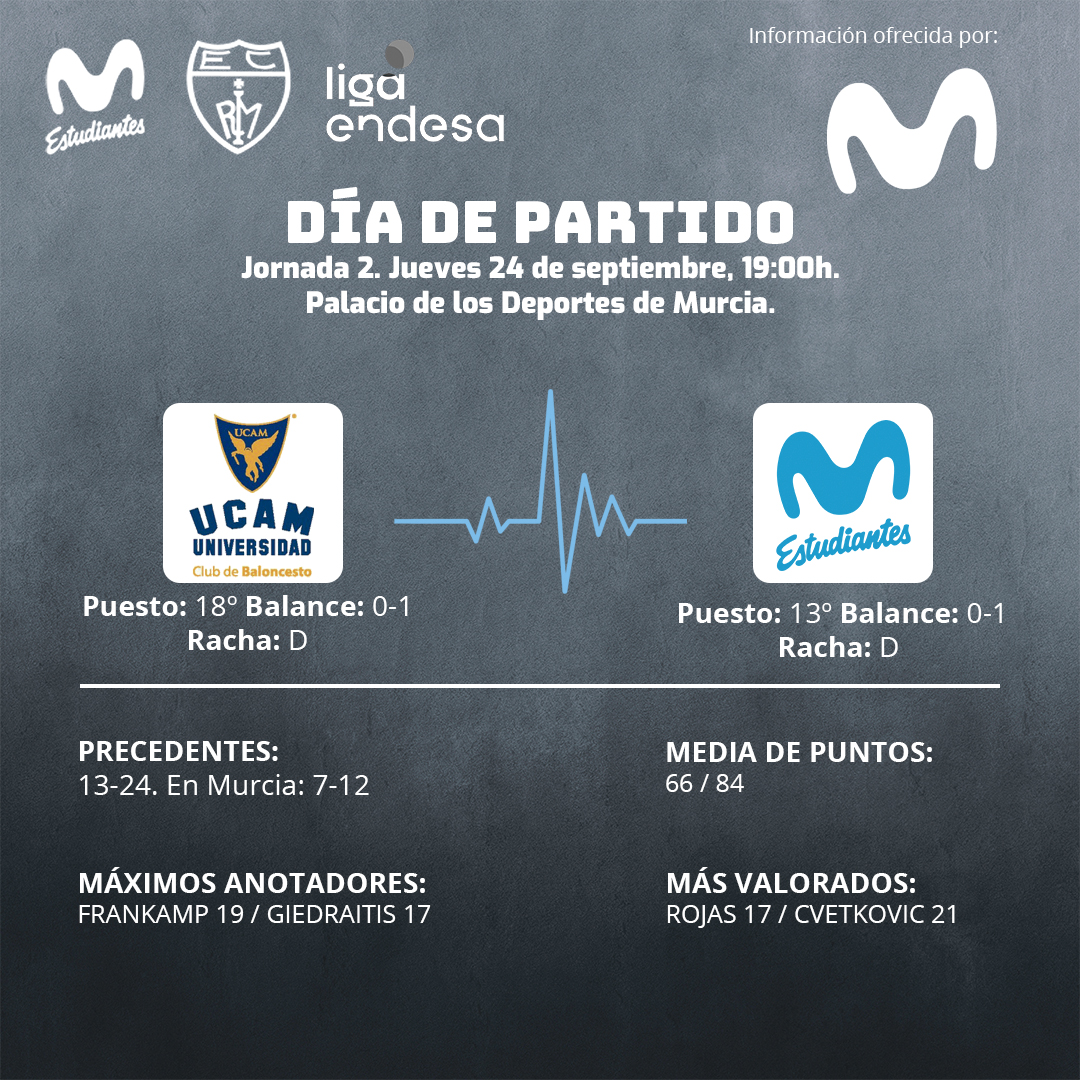 Sin descanso: jueves en Murcia