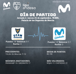 Sin descanso: jueves en Murcia