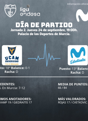 Sin descanso: jueves en Murcia