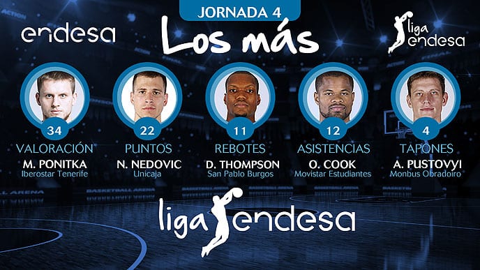 Los más de la Jornada 4 de la Liga Endesa 2017-18