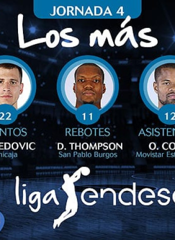 Los más de la Jornada 4 de la Liga Endesa 2017-18