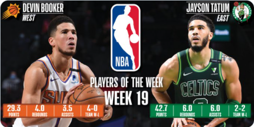 Jayson Tatum y Devin Booker, jugadores de la semana en la NBA