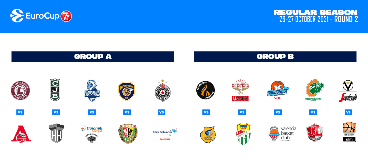 Previa de la jornada dos de la EuroCup