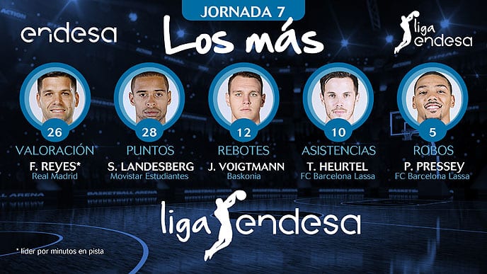 Los más de la Jornada 7 de la Liga Endesa 2017-18