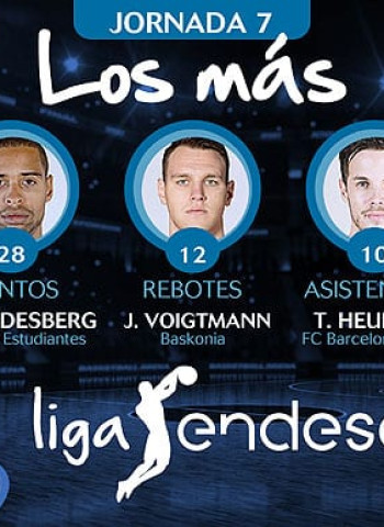 Los más de la Jornada 7 de la Liga Endesa 2017-18