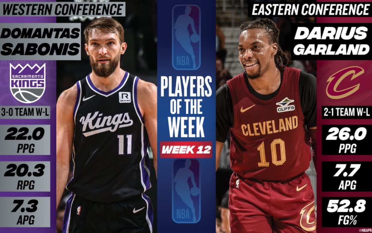 Domantas Sabonis y Darius Garland, jugadores de la semana NBA