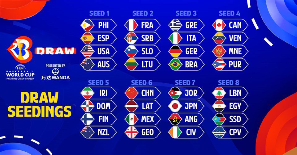 Así será el sorteo de la Copa del Mundo FIBA: bombos, sedes y condicionantes rumbo al título