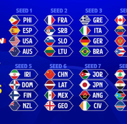 Así será el sorteo de la Copa del Mundo FIBA: bombos, sedes y condicionantes rumbo al título