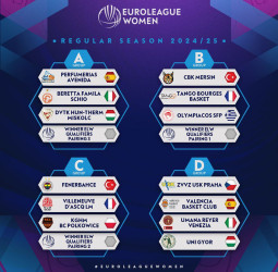EuroLeague Women 2024/25 anuncia sus grupos y fase previa