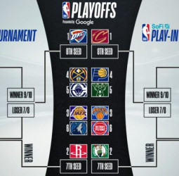 El anillo de la NBA ya conoce su hoja de ruta