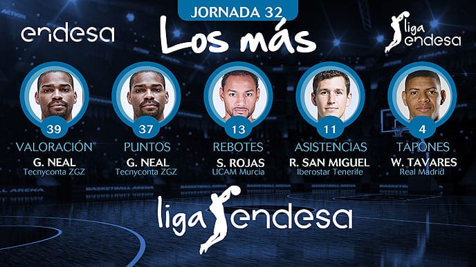 Los más de la Jornada 32 de la Liga Endesa 2017-18