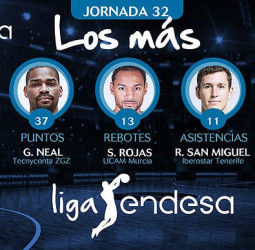 Los más de la Jornada 32 de la Liga Endesa 2017-18