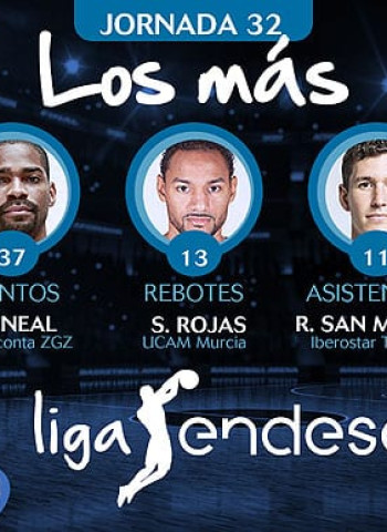 Los más de la Jornada 32 de la Liga Endesa 2017-18