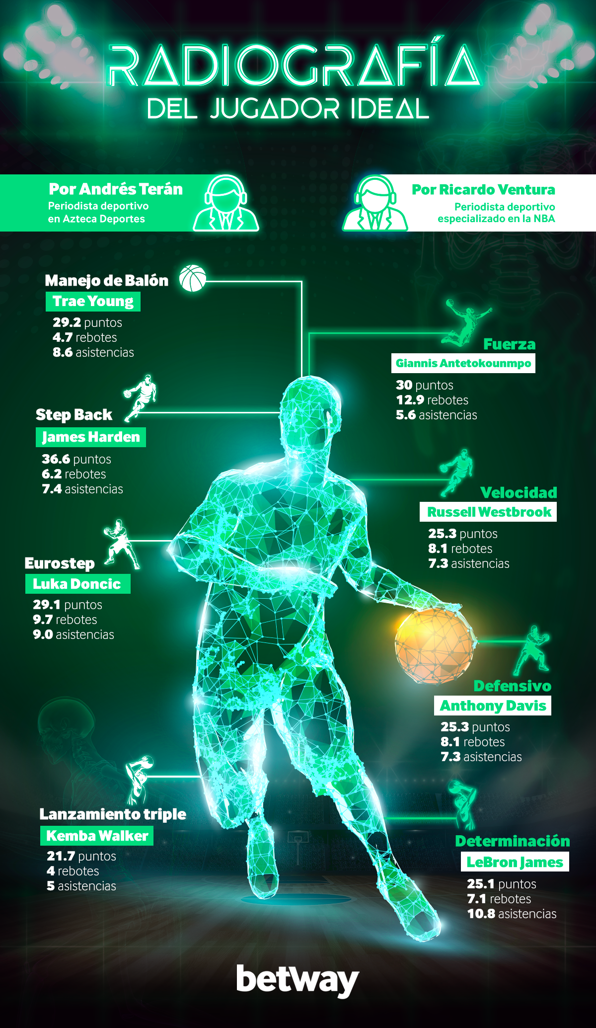 All Star 2020: reinventar un formato en la meca del baloncesto