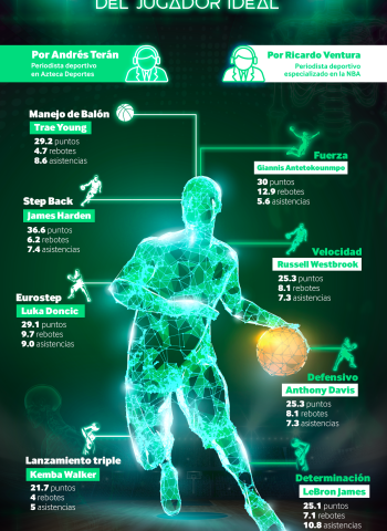 All Star 2020: reinventar un formato en la meca del baloncesto