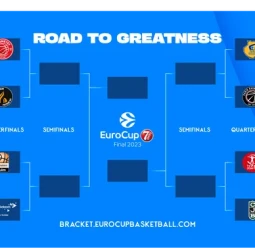 La EuroCup ya conoce sus cuartos de final