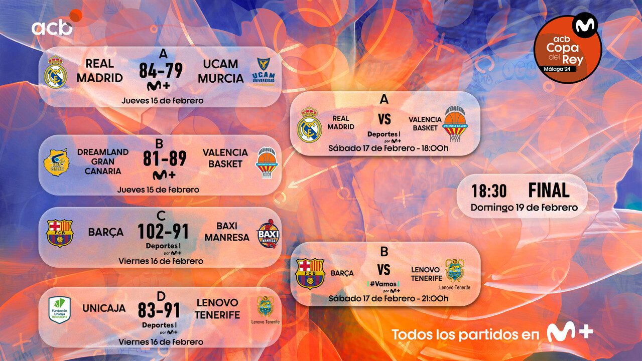 Cuadro de la Copa del Rey Málaga 2024