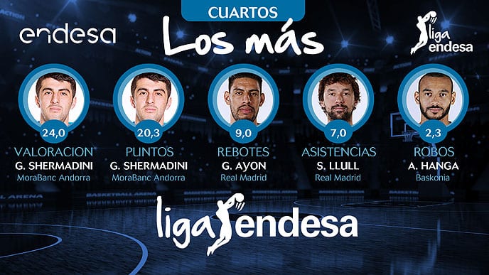 Los más de los cuartos de final del Playoff de la Liga Endesa 2016-17