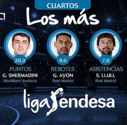 Los más de los cuartos de final del Playoff de la Liga Endesa 2016-17