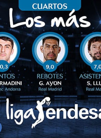 Los más de los cuartos de final del Playoff de la Liga Endesa 2016-17