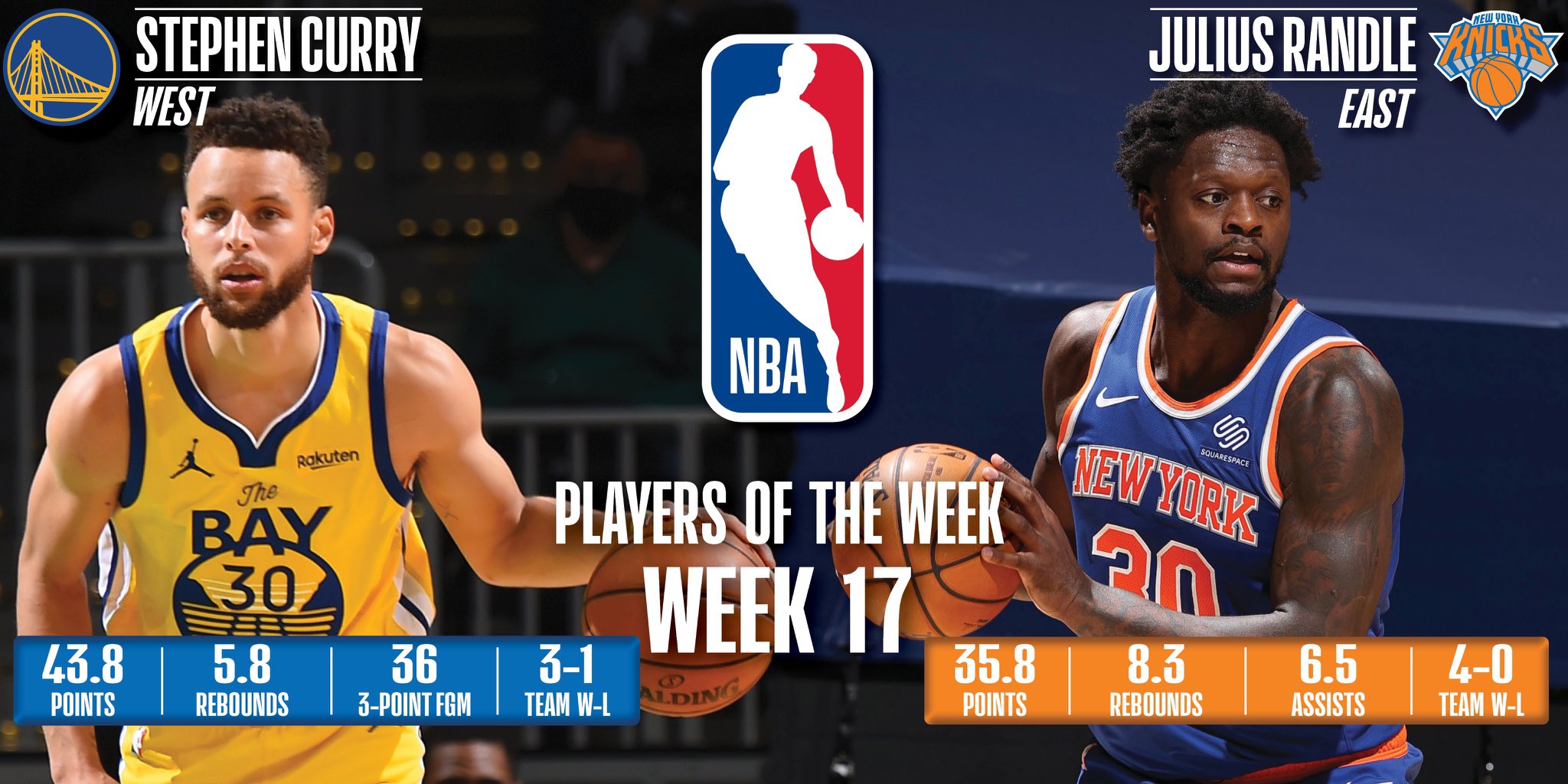 Julius Randle y Stephen Curry, jugadores de la semana NBA